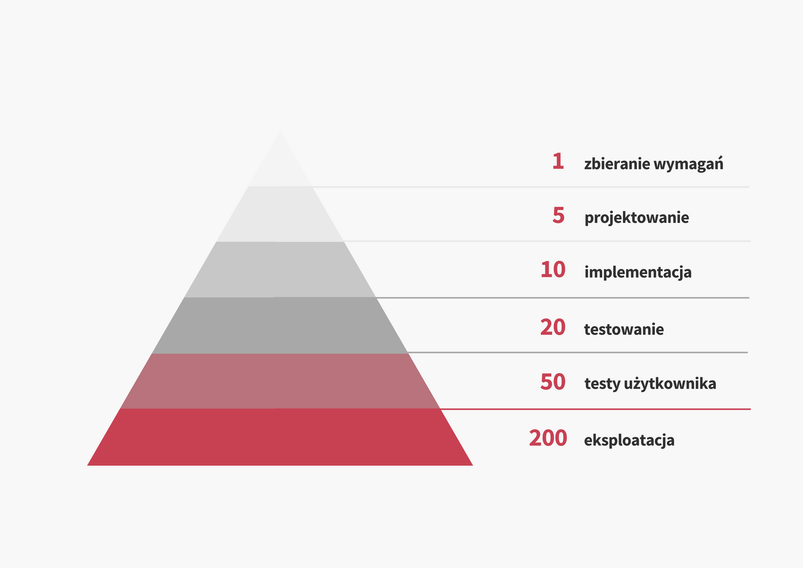 Piramida Bólu - Programa Software House, Warsztaty Przedwdrożeniowe